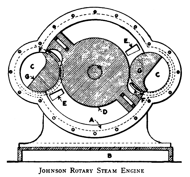 The Johnson engine